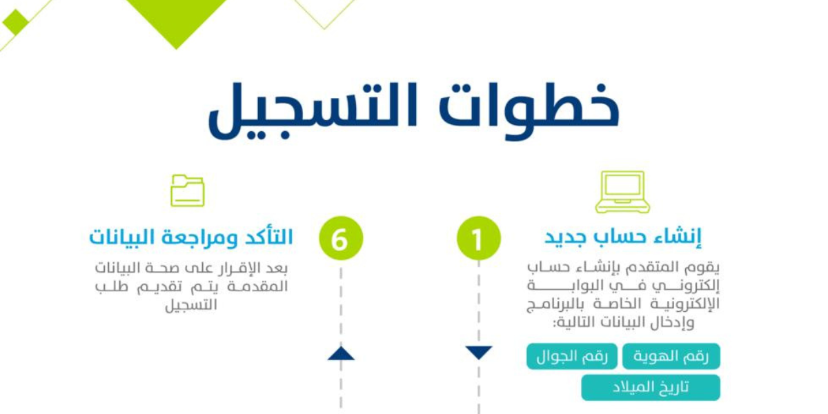 معايير حساب المواطن للعاملين بالقطاع الخاص