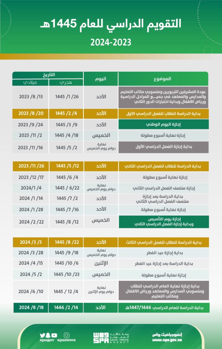 وزارة التعليم تكشف جدول الاجازات ١٤٤٥ تعرف عليها