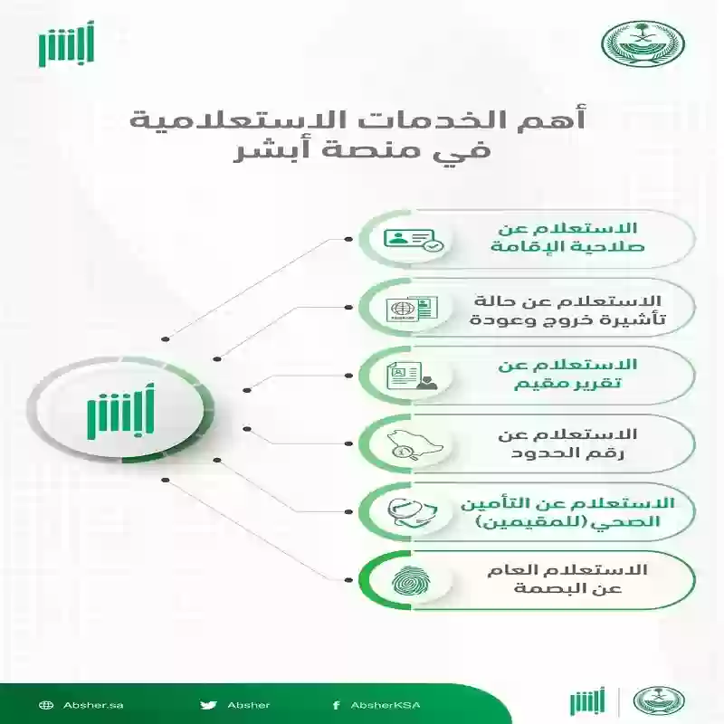 سدد الآن رسوم تجديد الإقامة عن طريق النت 2024