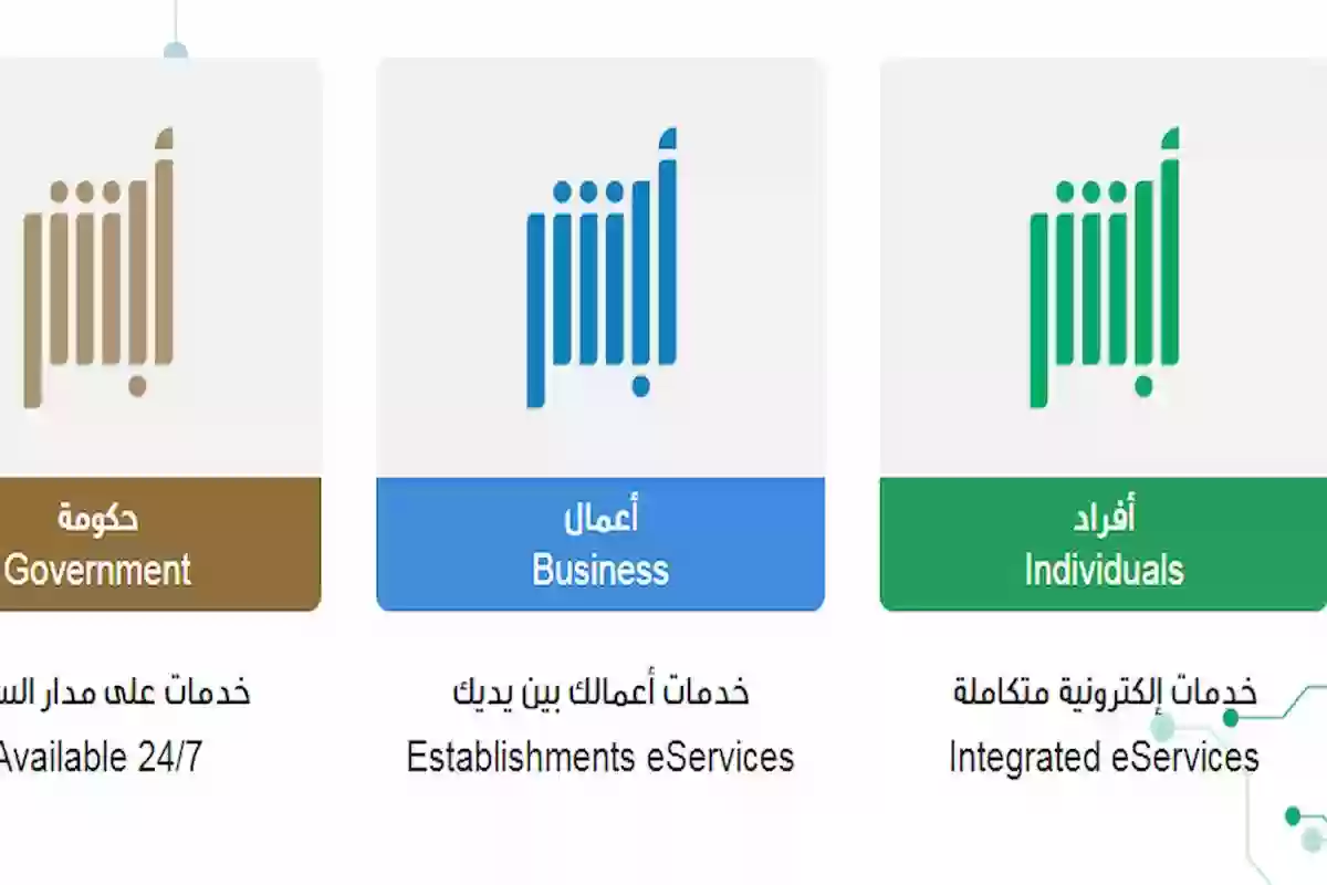 تعرف هل يجب تسليم كرت العائله بعد الطلاق؟! وإليك طريقة إلغاؤه