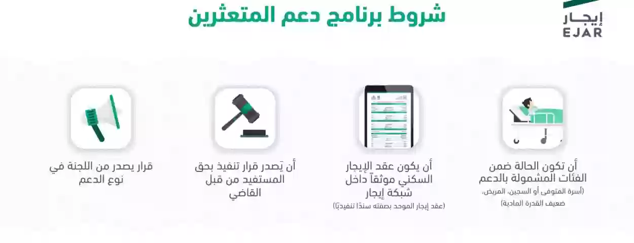 الفئات المستحقة لدعم المتعثرين