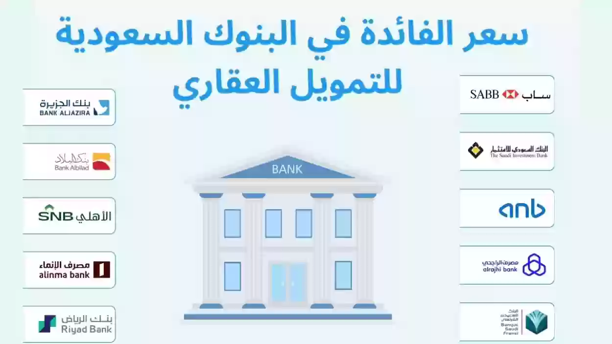 كيفية حساب التمويل العقاري في البنك السعودي الفرنسي 