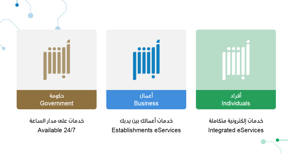 طريقة عمل زيارة عائلية في السعودية