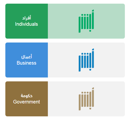 متطلبات تجديد الهوية الوطنية للرجال والنساء