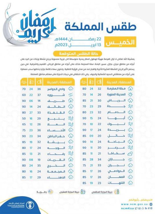 المركز الوطني للأرصاد بالسعودية