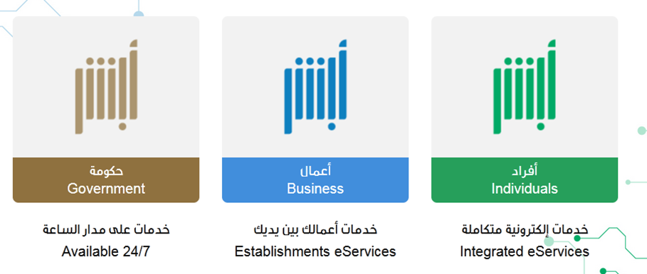 خدمة الاستعلام عن صلاحية الإقامة برقمها