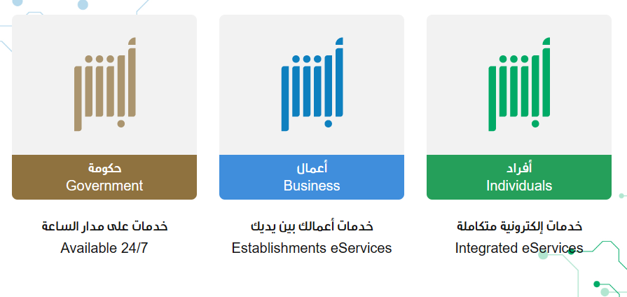 خطوات نقل معلومات الجواز القديم إلي الجديد عبر أبشر 1445