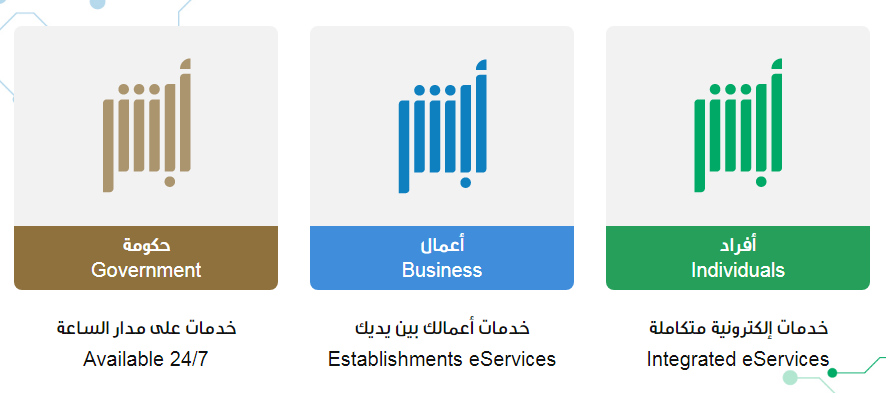 كم رسوم تجديد الهوية الوطنية السعودية؟ وهل يوجد غرامة على تجديد الهوية؟