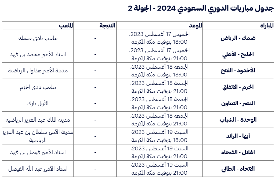 هذا جدول المباريات الخمس الأولى من أقوى نسخ الدوري السعودي