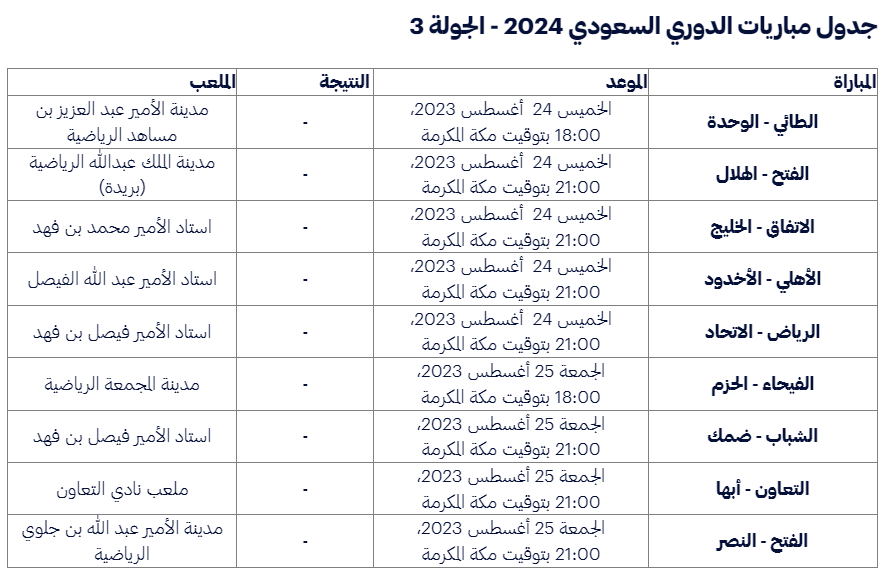 هذا جدول المباريات الخمس الأولى من أقوى نسخ الدوري السعودي